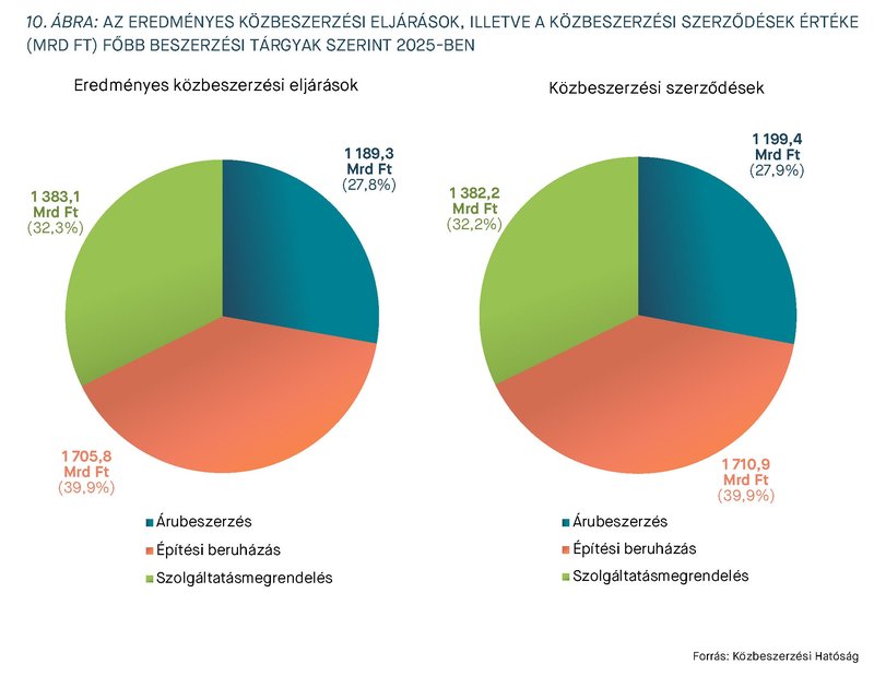 KEP202604_statisztika_10.abra
