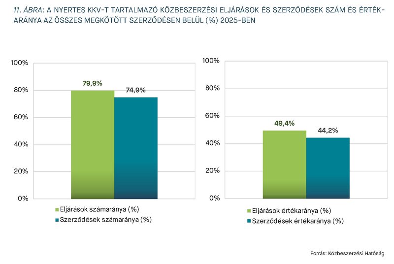KEP202604_statisztika_11.abra