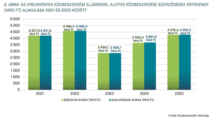KEP202604_statisztika_2.abra