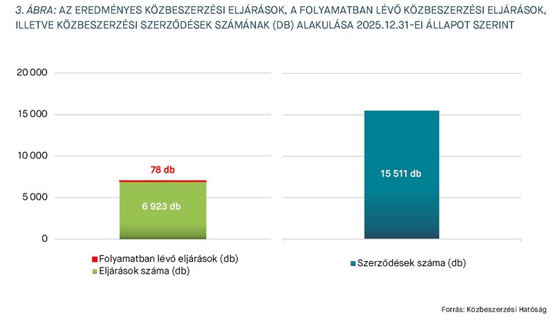KEP202604_statisztika_3.abra