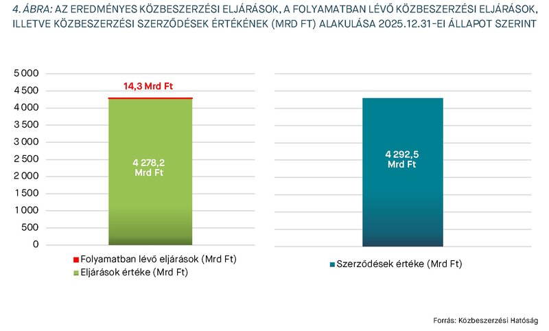 KEP202604_statisztika_4.abra