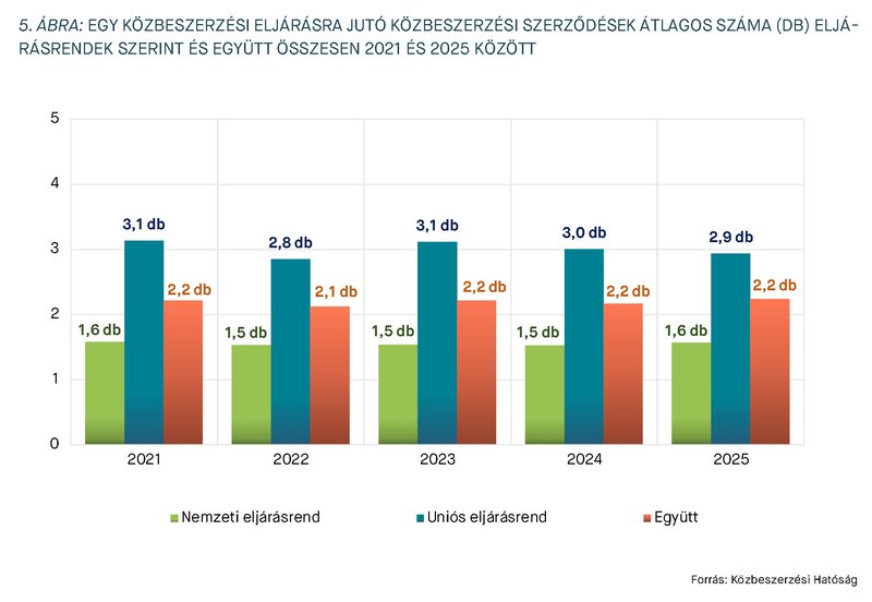 KEP202604_statisztika_5.abra