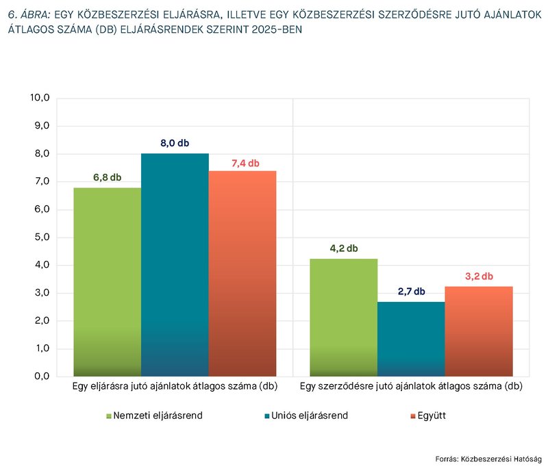 KEP202604_statisztika_6.abra