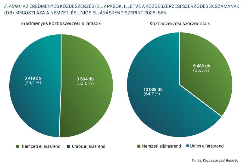 KEP202604_statisztika_7.abra