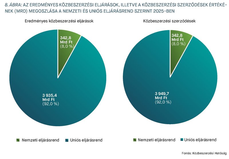 KEP202604_statisztika_8.abra