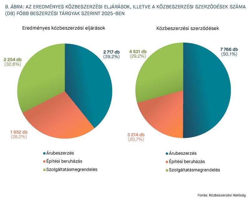 KEP202604_statisztika_9.abra