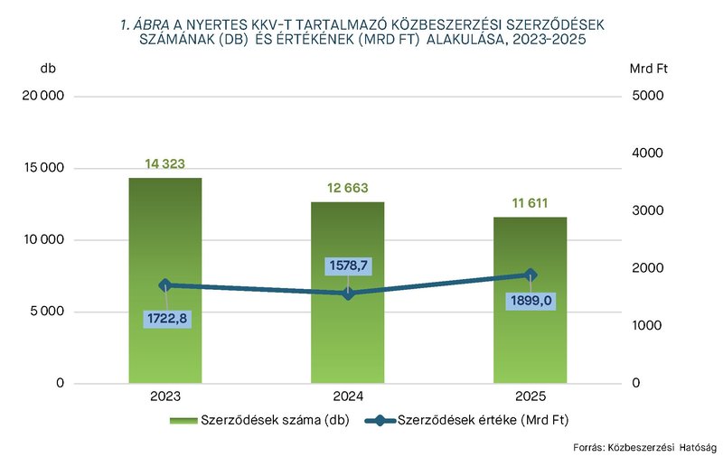KEP202605_stat_1.abra