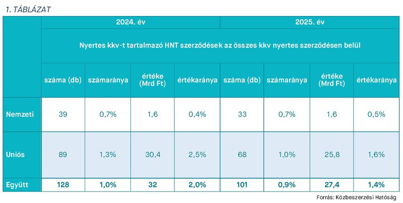 KEP202605_stat_1.tablazat