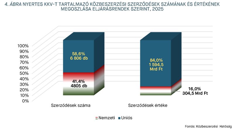 KEP202605_stat_4.abra