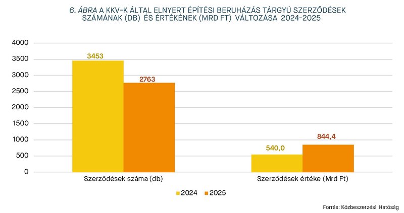 KEP202605_stat_6.abra