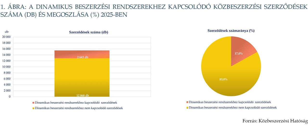 KÉP202606_stat_1