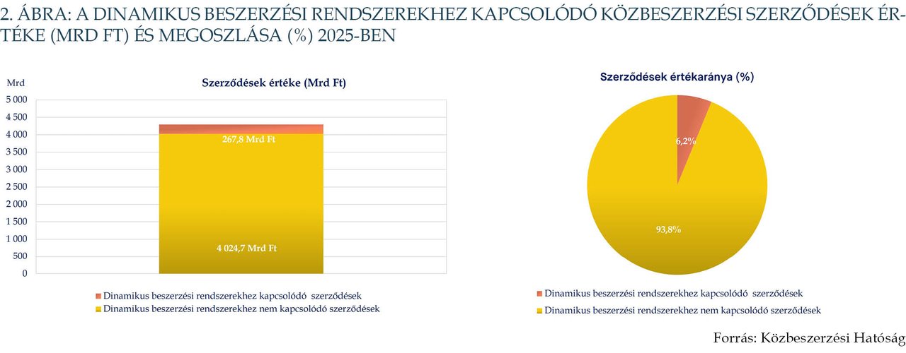 KÉP202606_stat_2