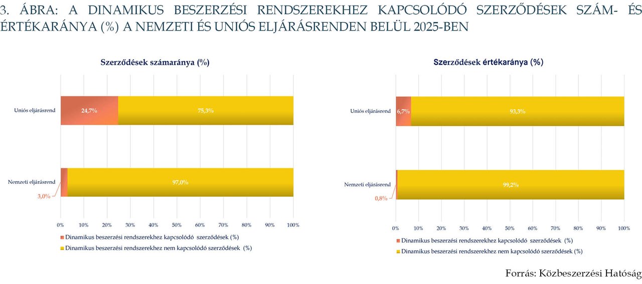 KÉP202606_stat_3