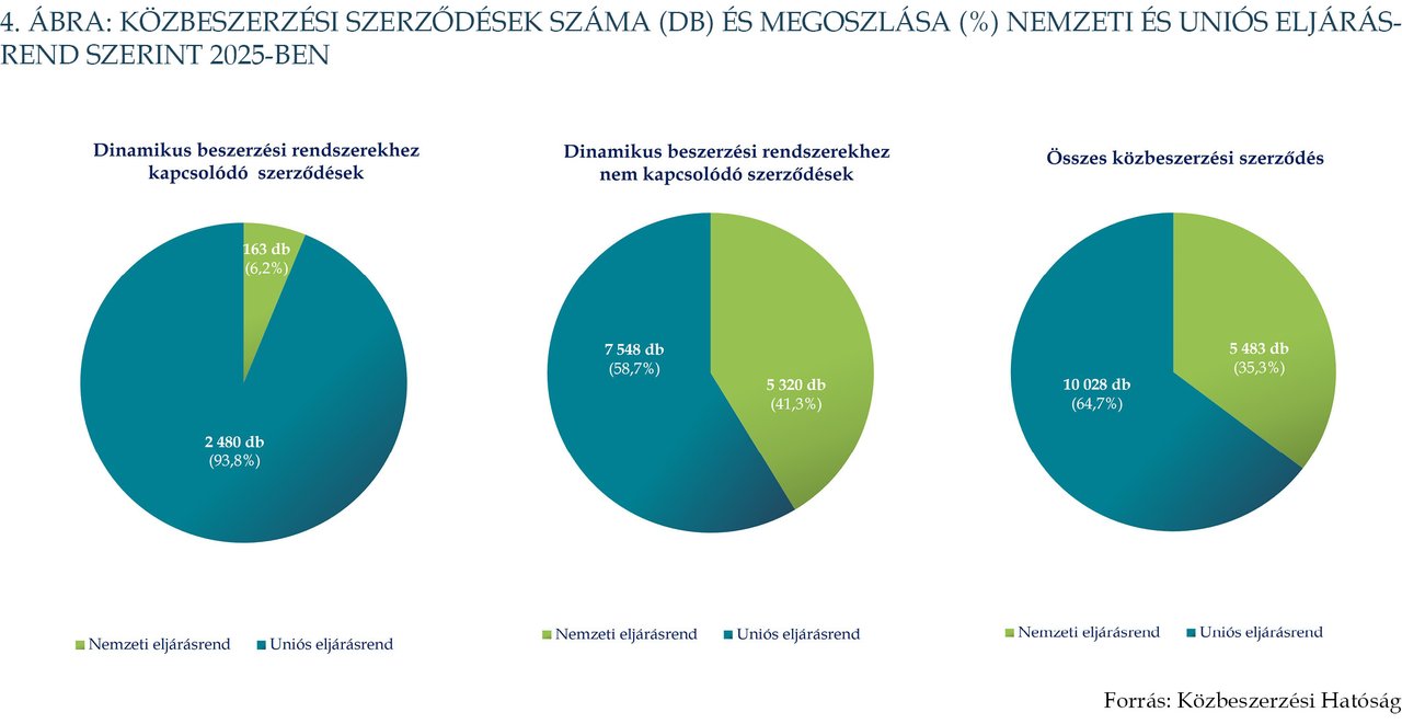 KÉP202606_stat_4