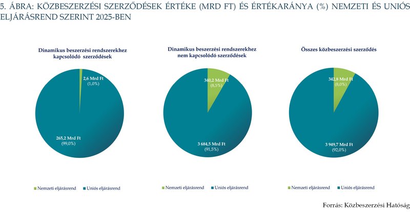 KÉP202606_stat_5
