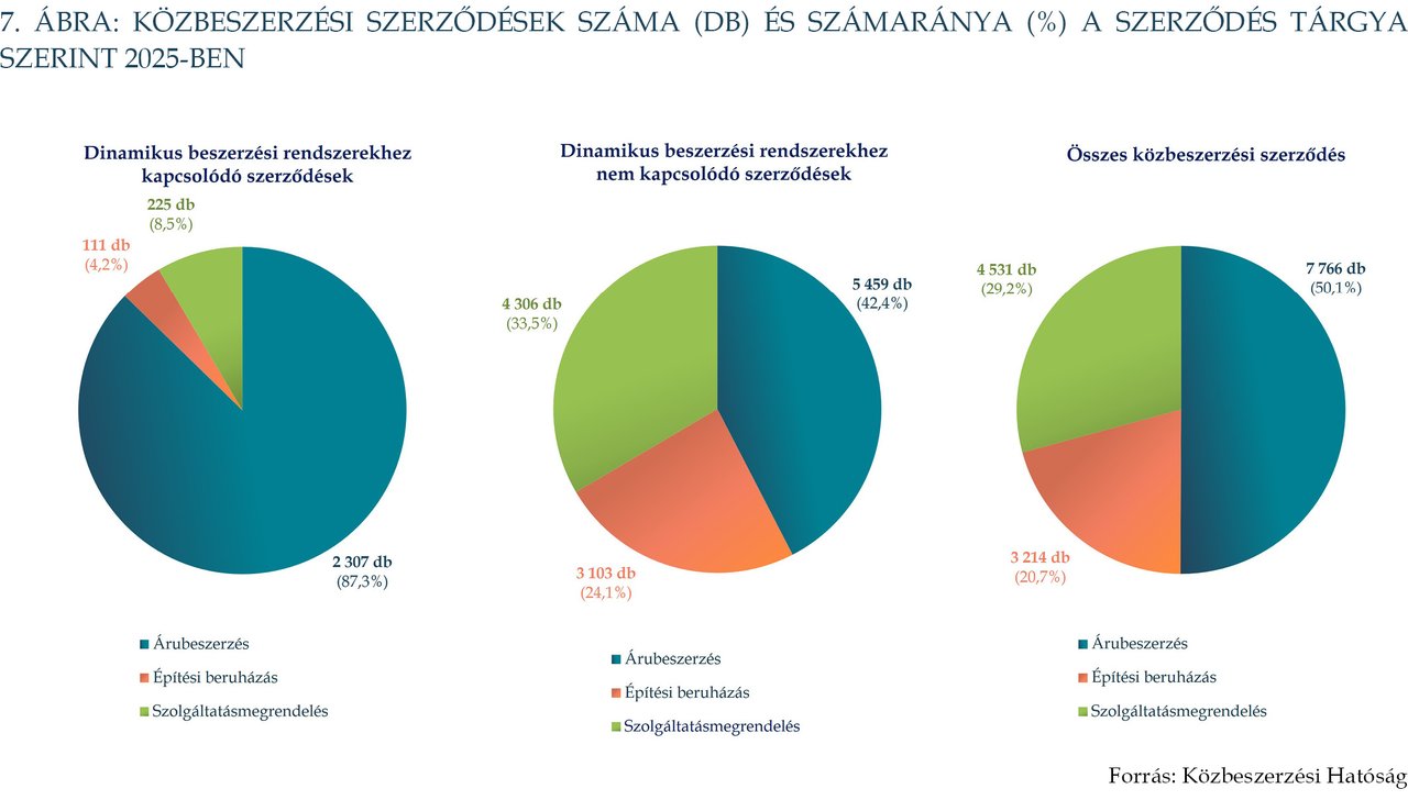 KÉP202606_stat_7
