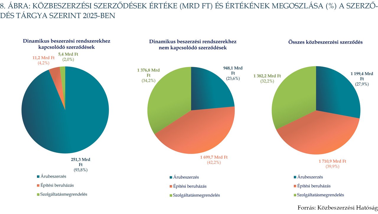KÉP202606_stat_8