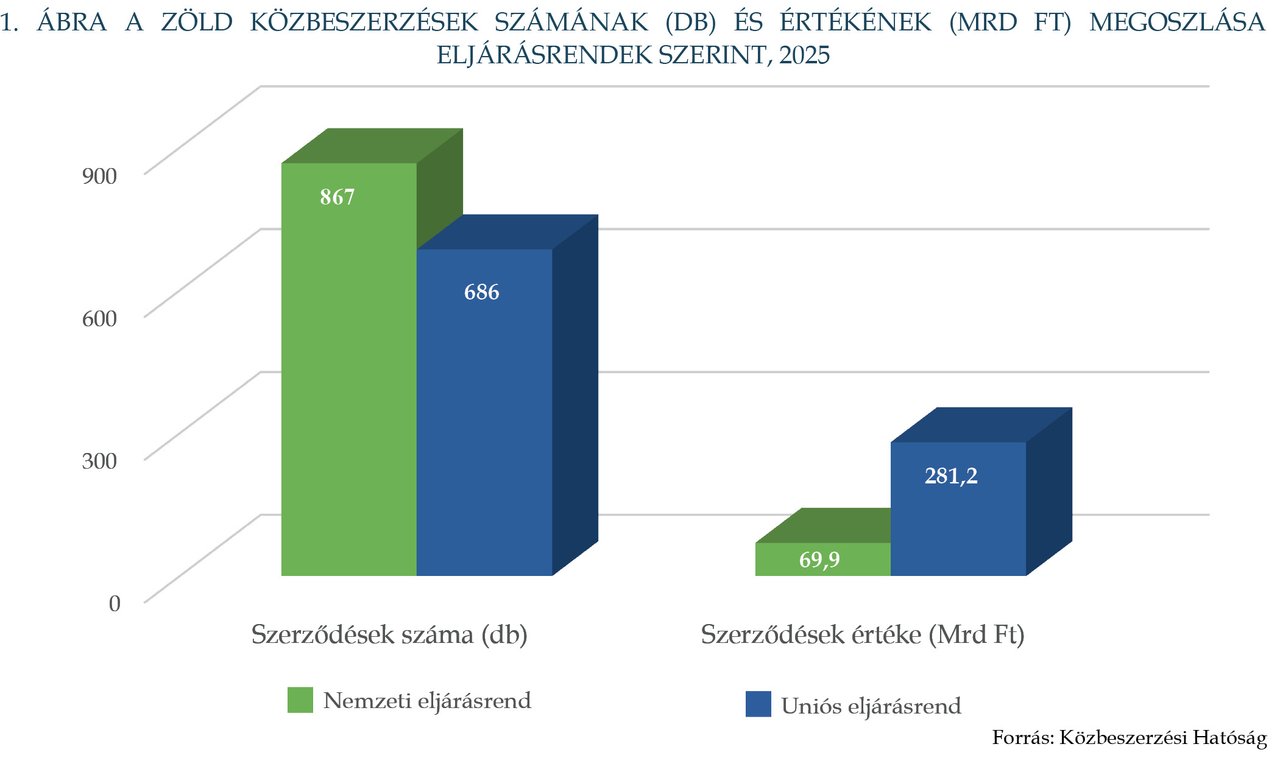 KÉP202607_STAT_1