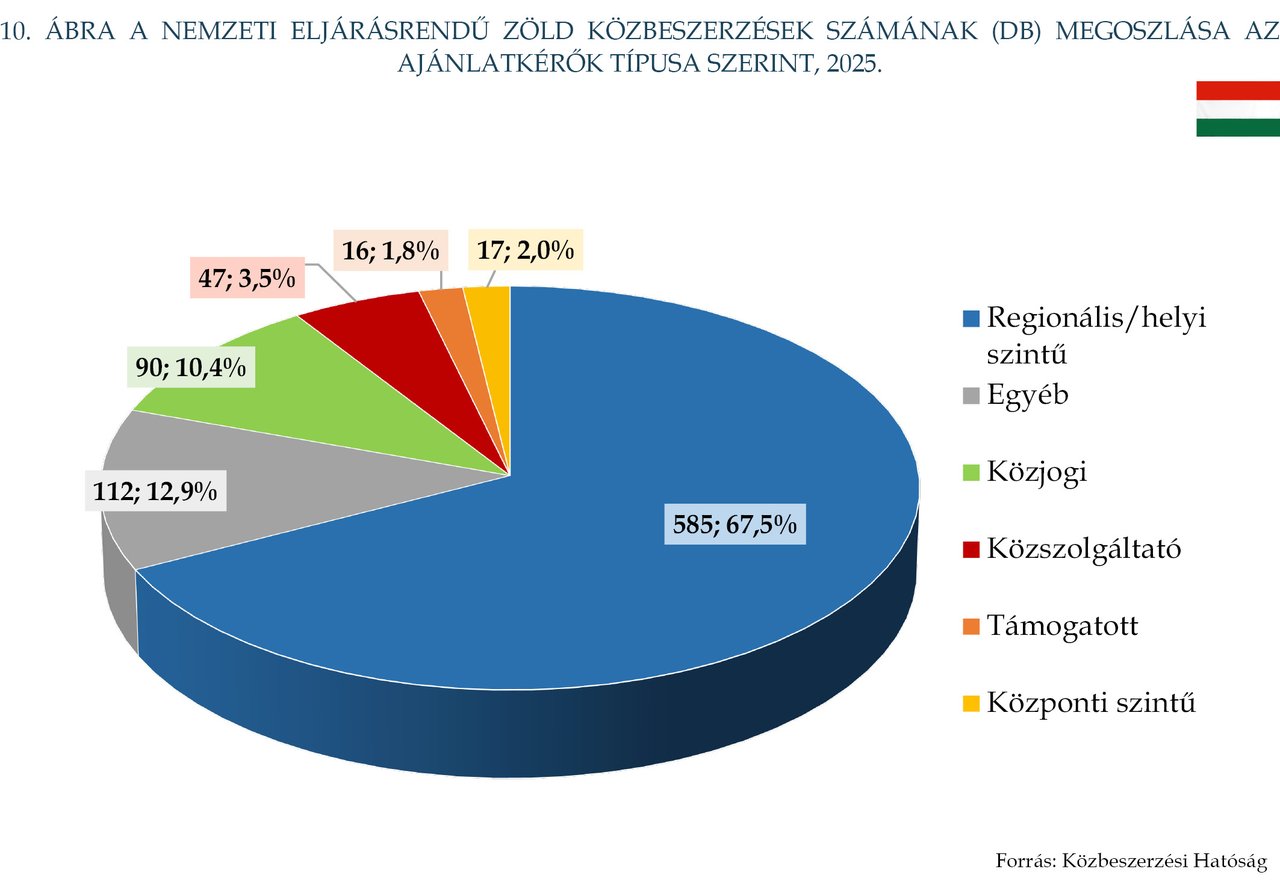 KÉP202607_STAT_10