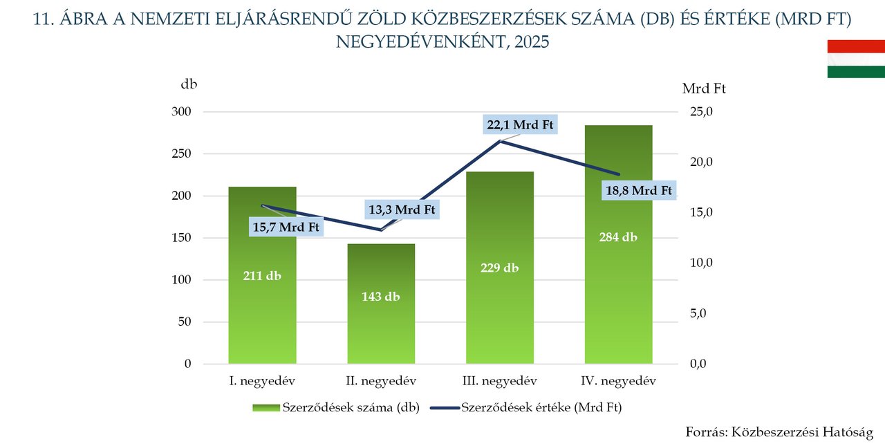 KÉP202607_STAT_11