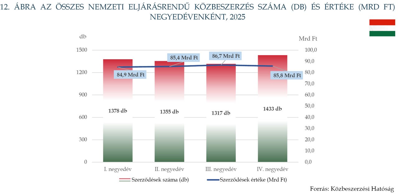 KÉP202607_STAT_12