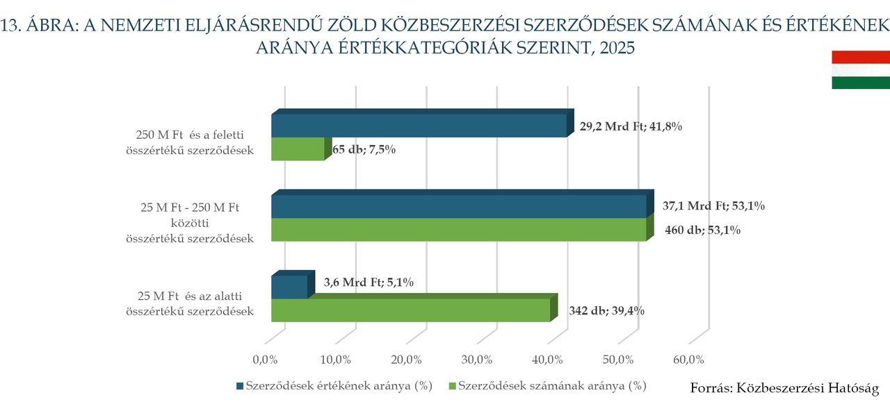 KÉP202607_STAT_13