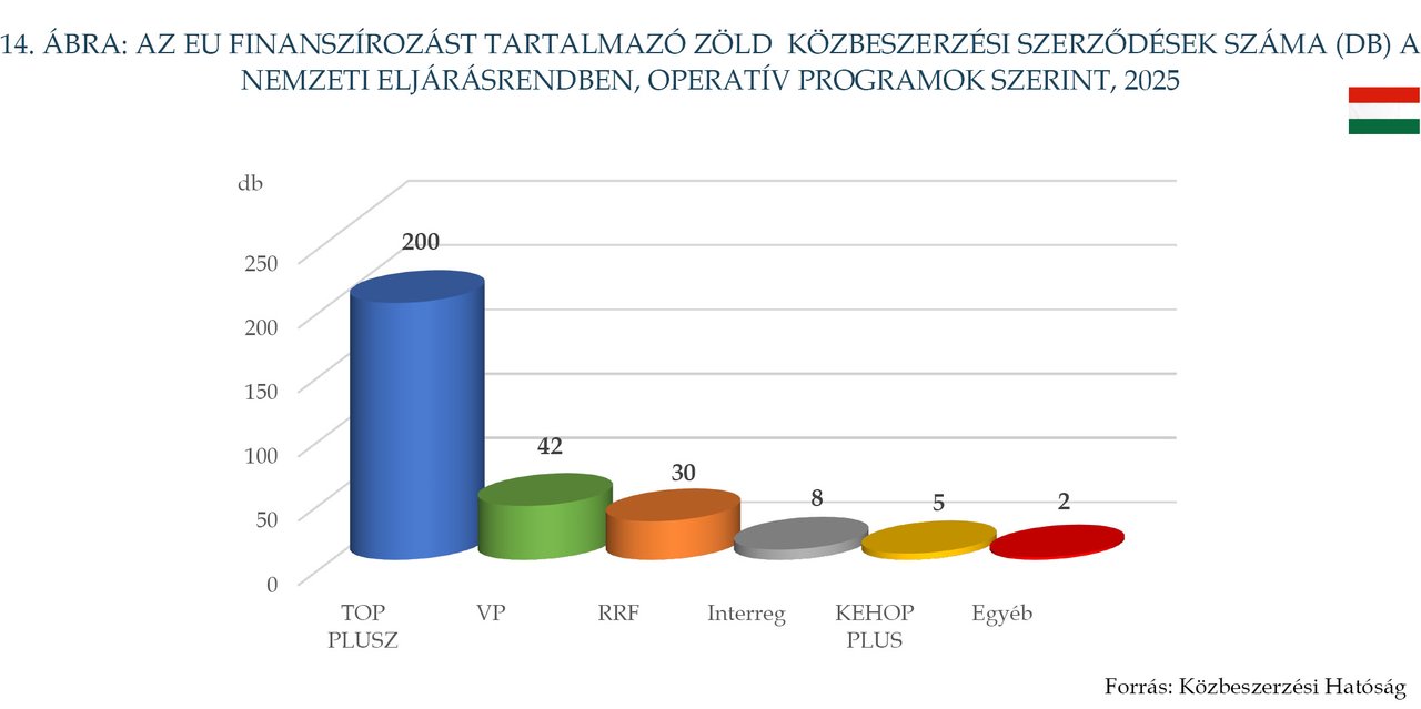 KÉP202607_STAT_14