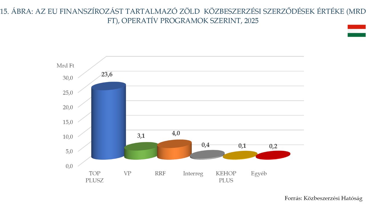 KÉP202607_STAT_15