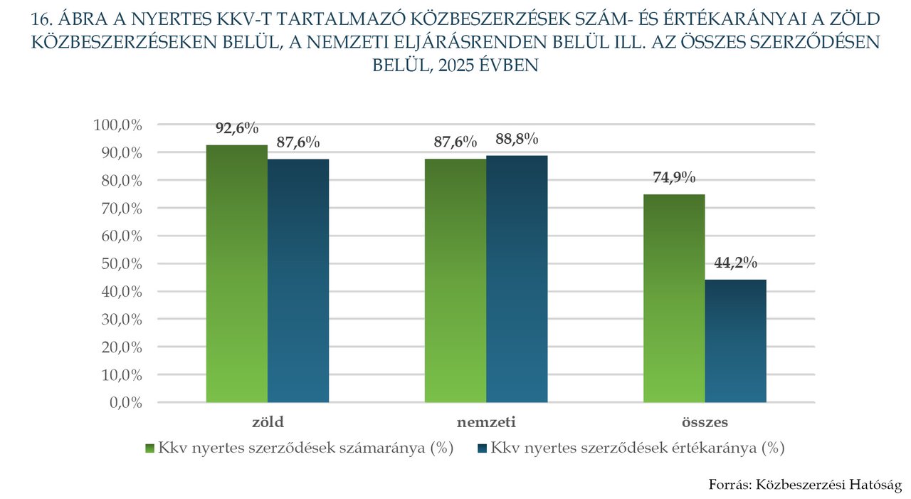 KÉP202607_STAT_16