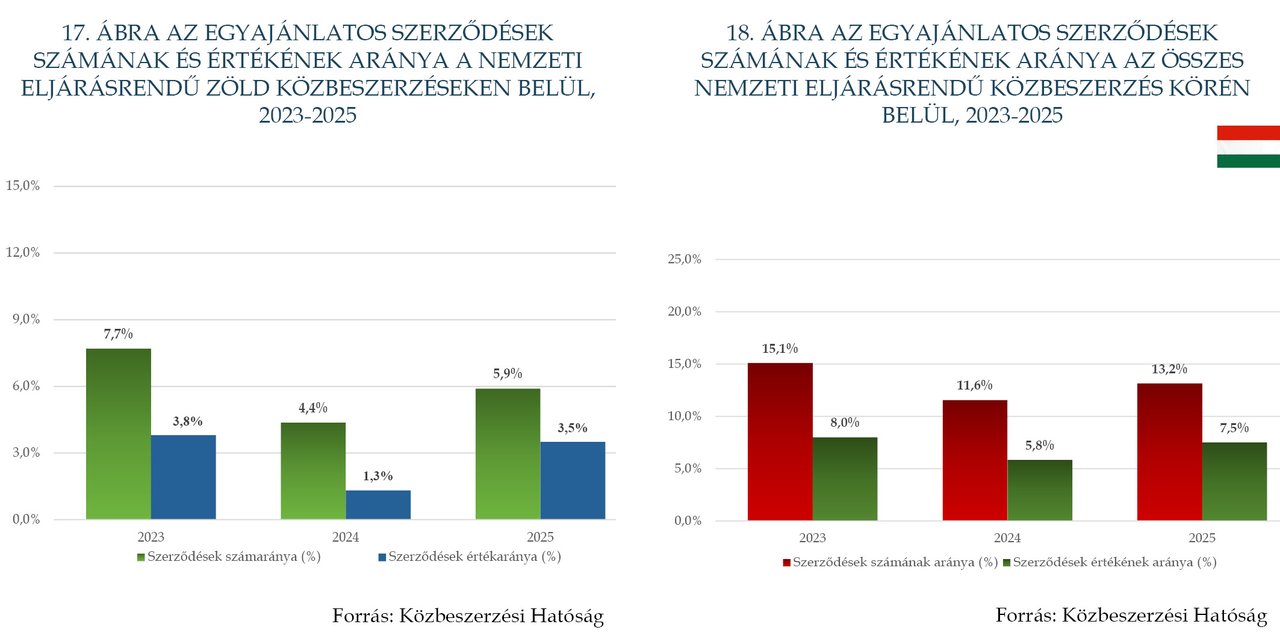 KÉP202607_STAT_17-18