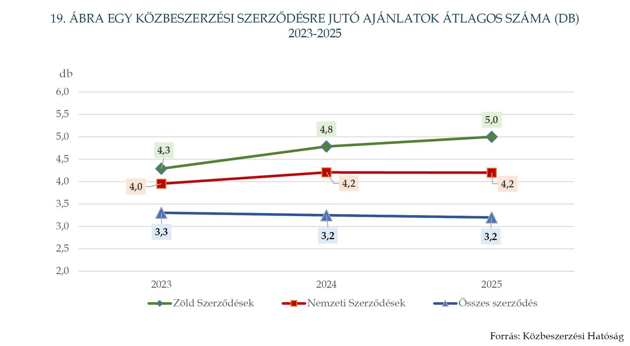 KÉP202607_STAT_19