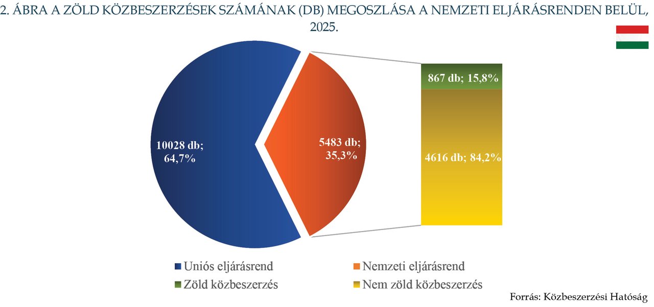 KÉP202607_STAT_2