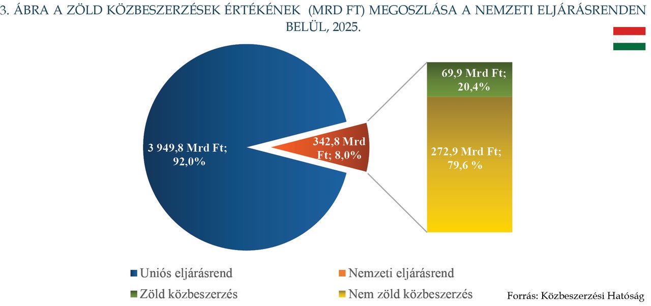 KÉP202607_STAT_3