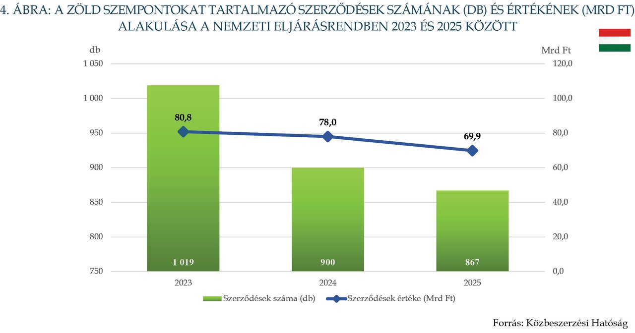KÉP202607_STAT_4