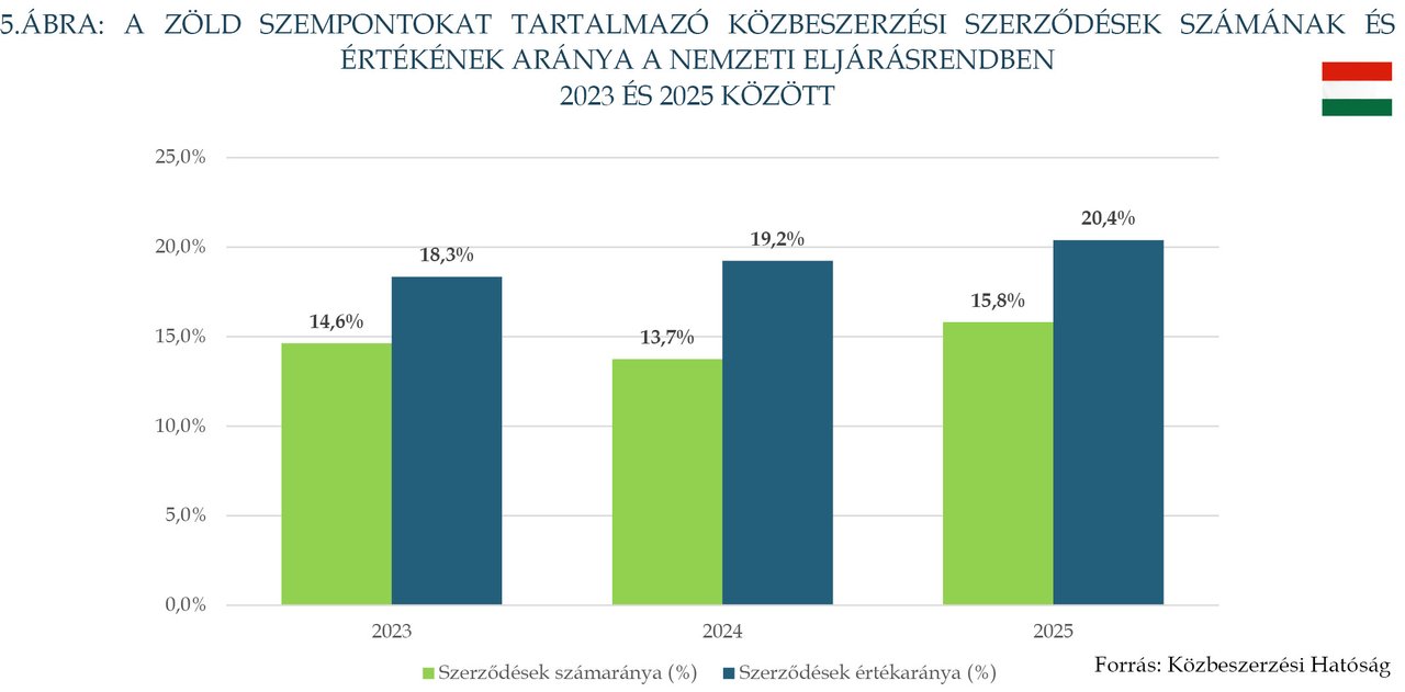 KÉP202607_STAT_5