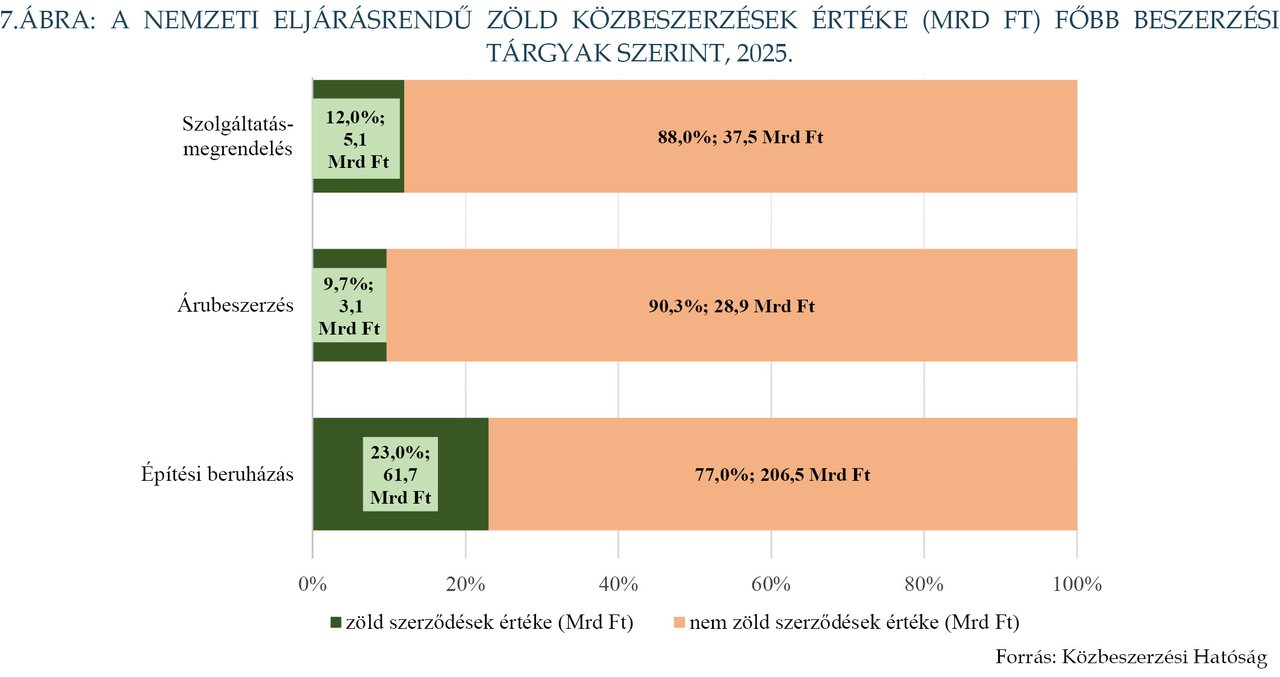 KÉP202607_STAT_7