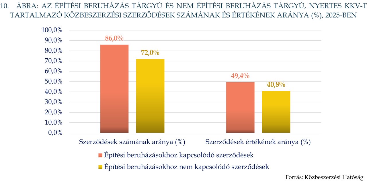 KÉP202608_STAT_10