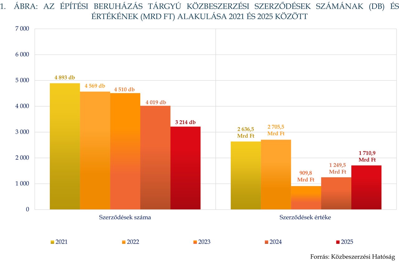 KÉP202608_STAT_1_FIN