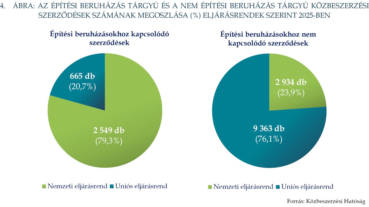 KÉP202608_STAT_4.1