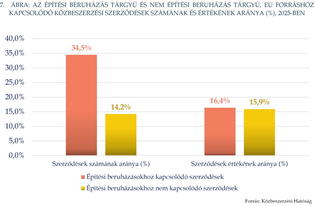 KÉP202608_STAT_7.1