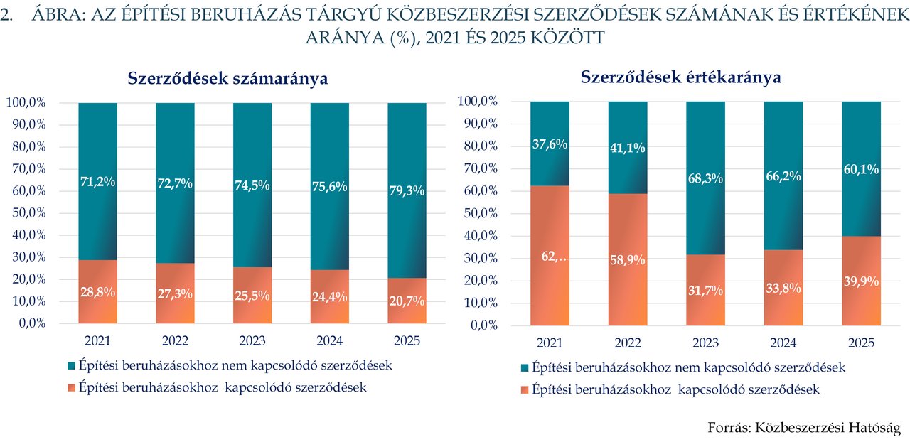 KÉP202608_stat_2