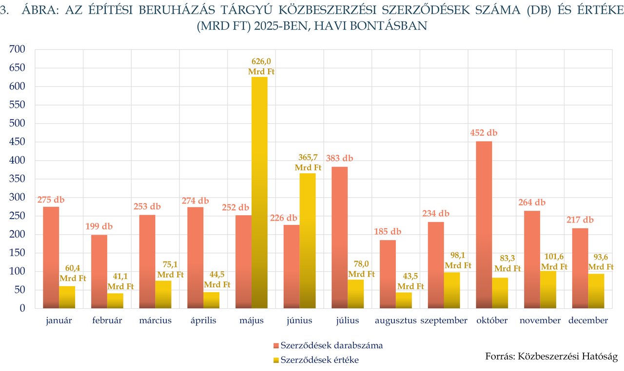 KÉP202608_stat_3