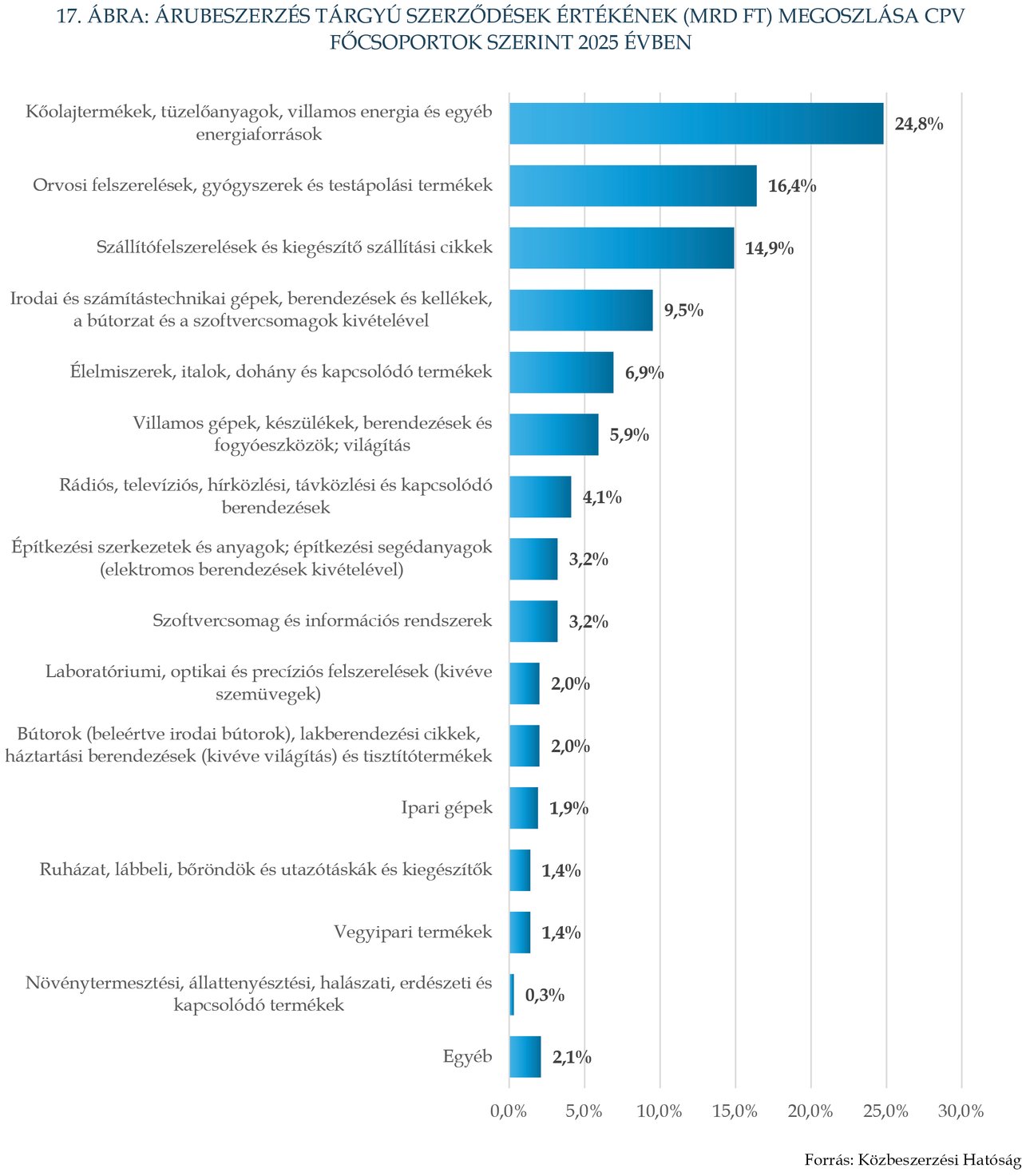 KÉP202609_STAT_17