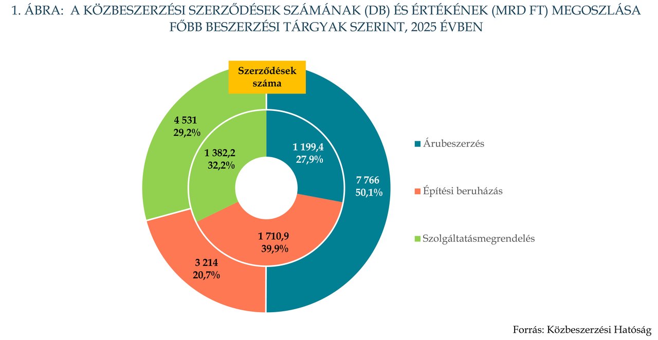 KÉP202609_Stat.1