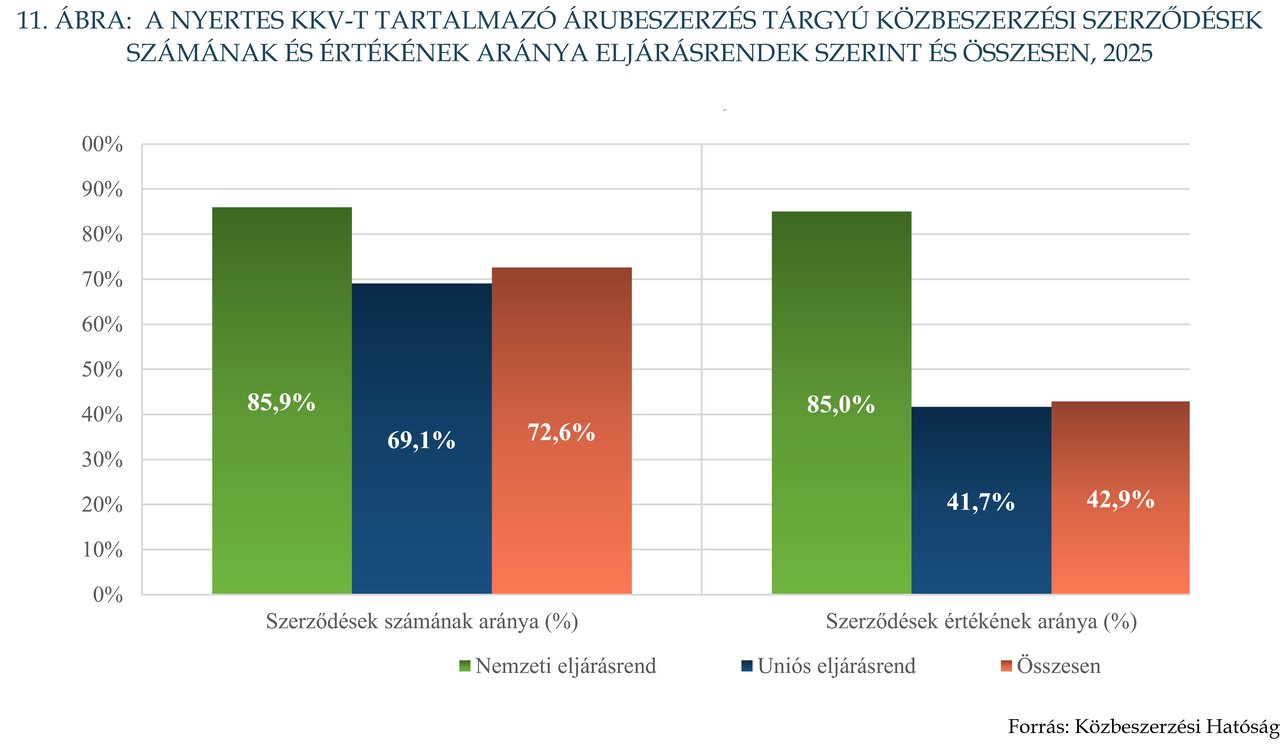 KÉP202609_Stat_11