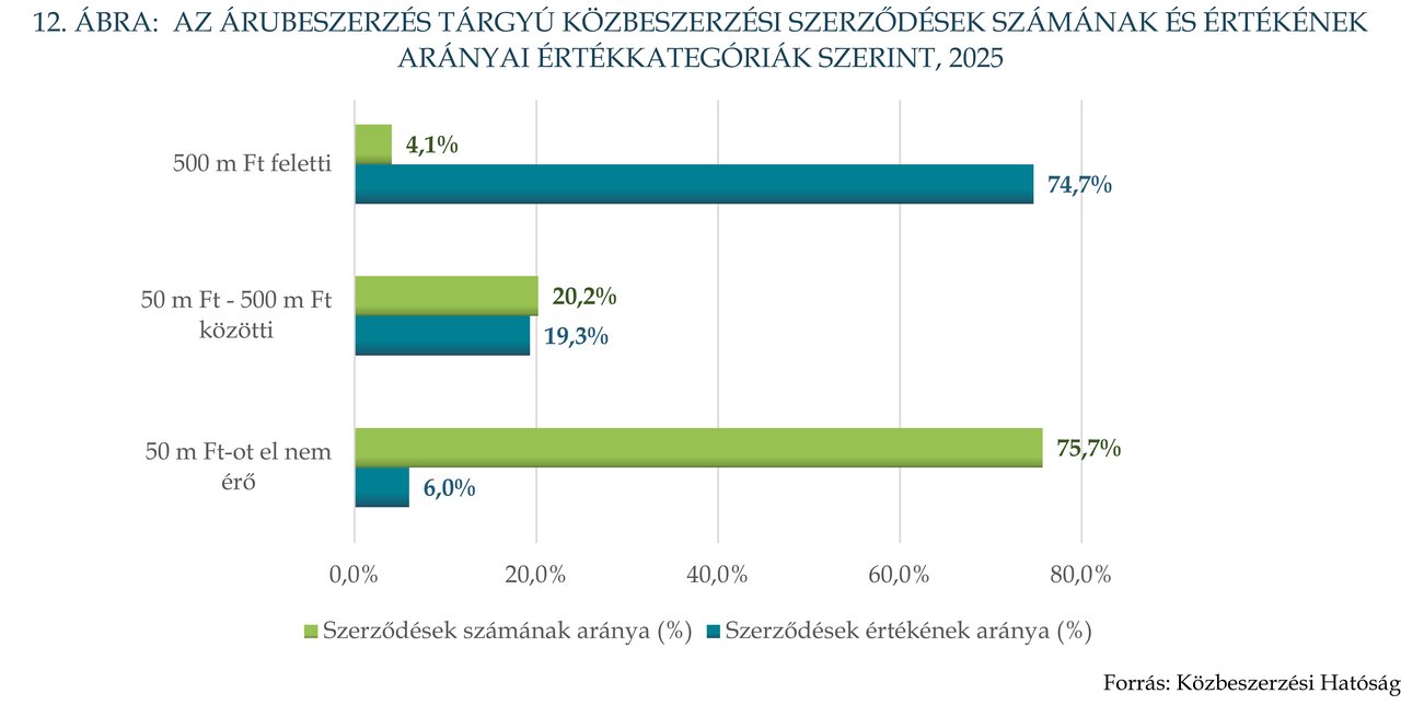 KÉP202609_Stat_12