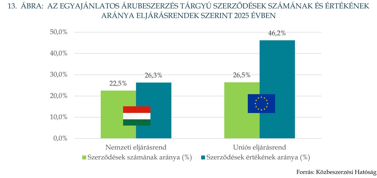KÉP202609_Stat_13