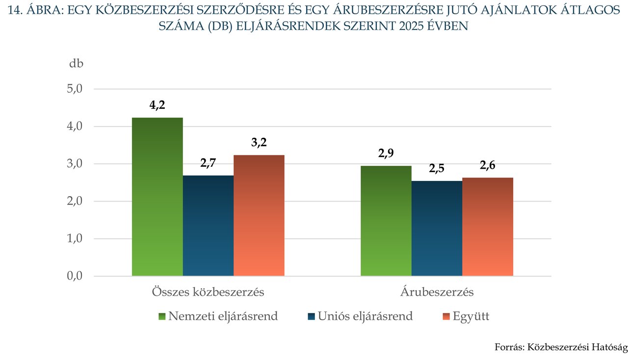 KÉP202609_Stat_14
