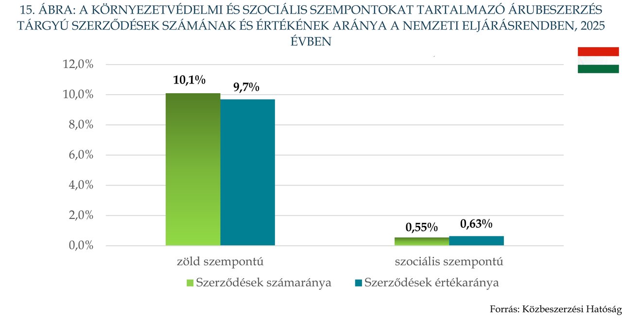 KÉP202609_Stat_15