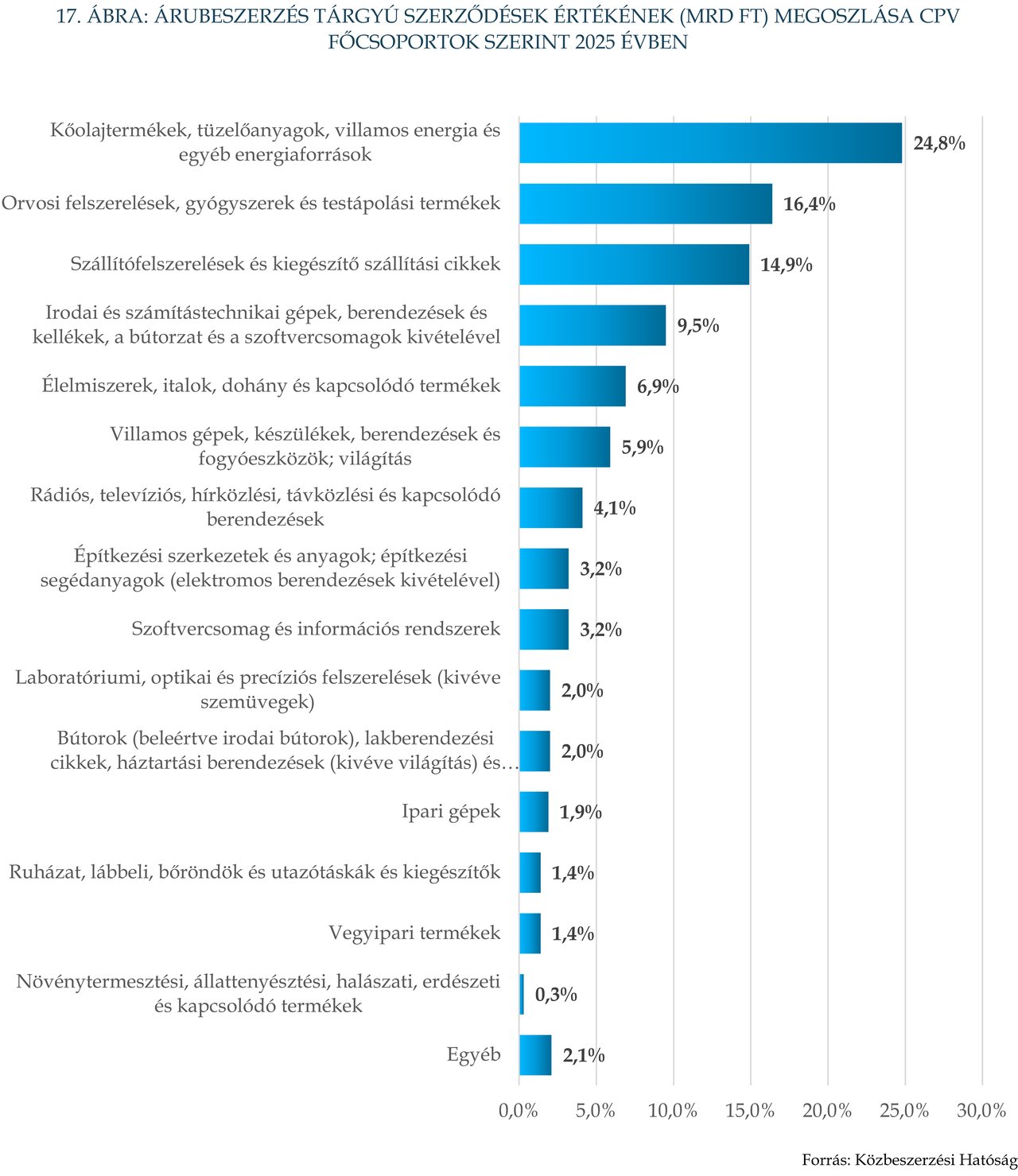 KÉP202609_Stat_17